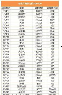 娱乐吃瓜精彩片酬,吃瓜群众眼中的明星片酬大揭秘